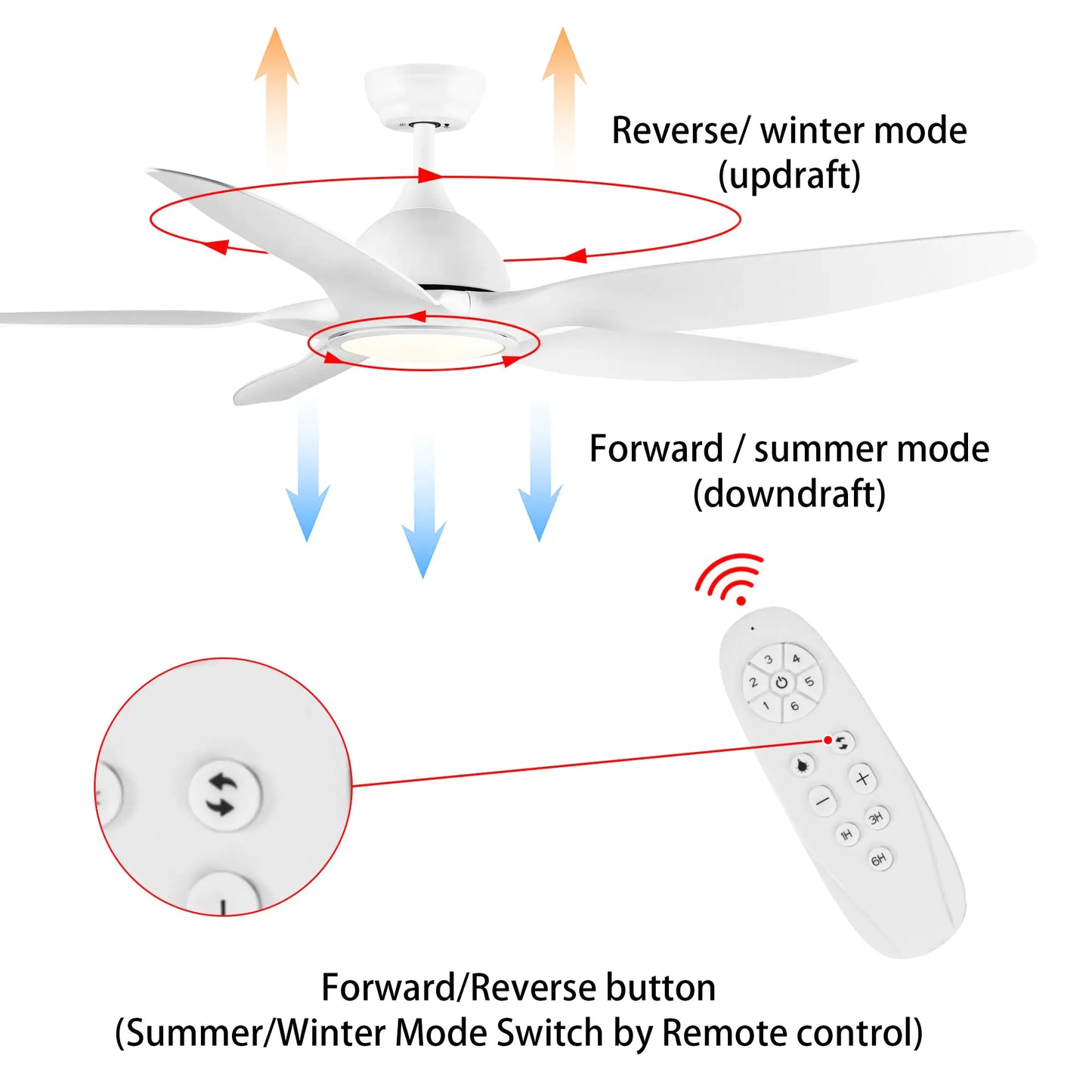 Plastic Ceiling Fans