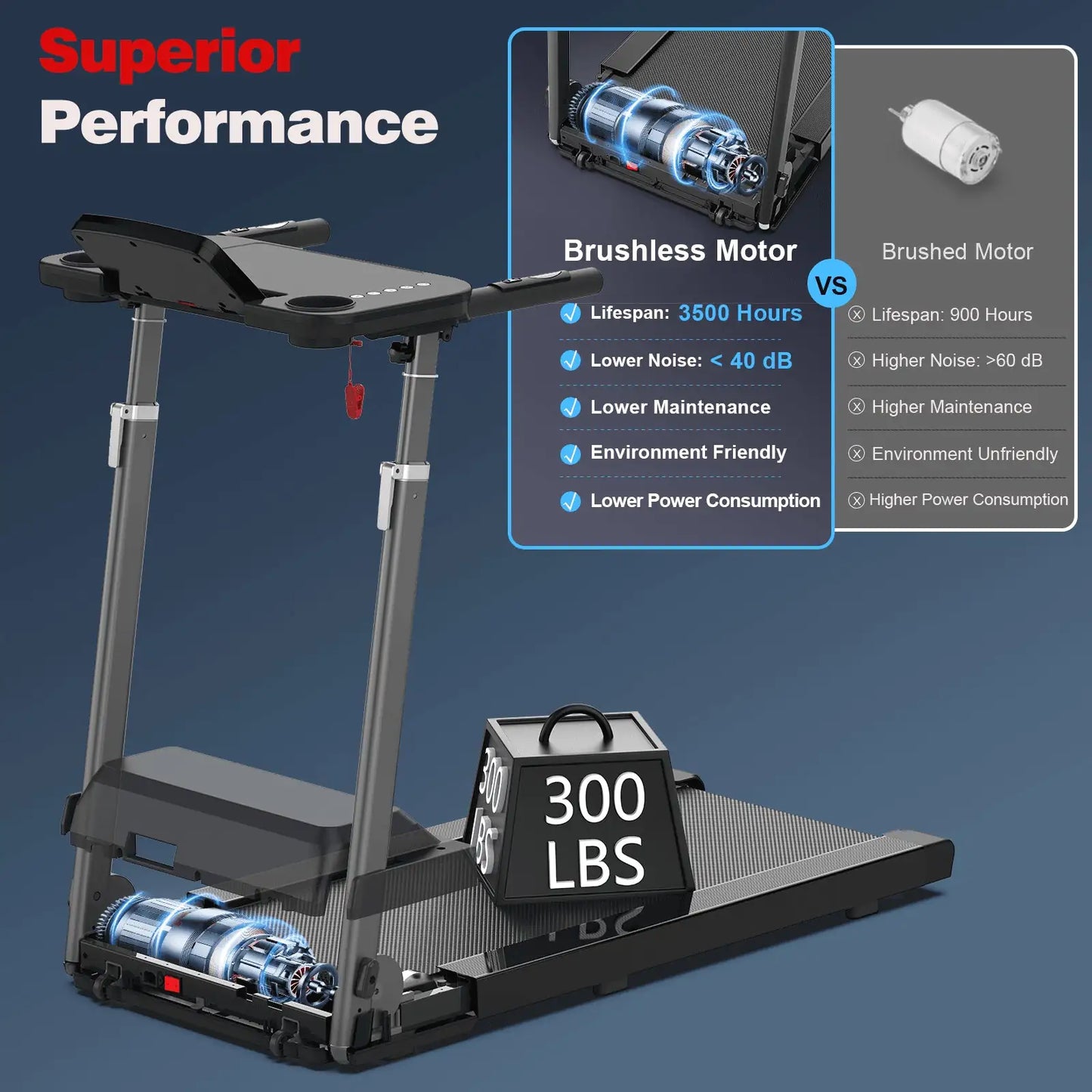 Height-Adjustable Desk Treadmill