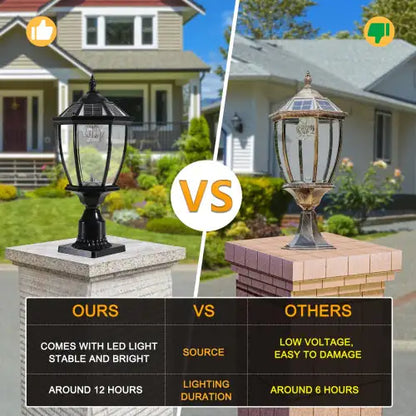 Eco Smart Solar LED Pillar Light